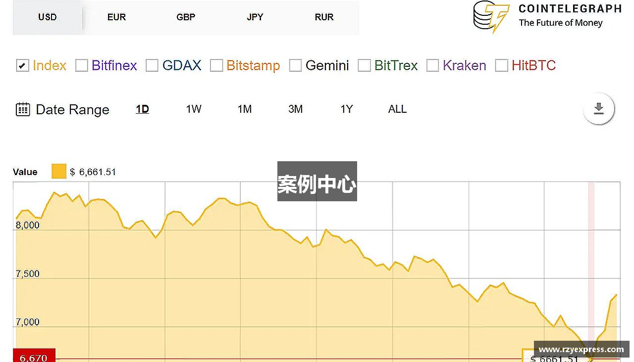 案例中心