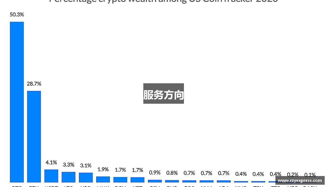 服务方向